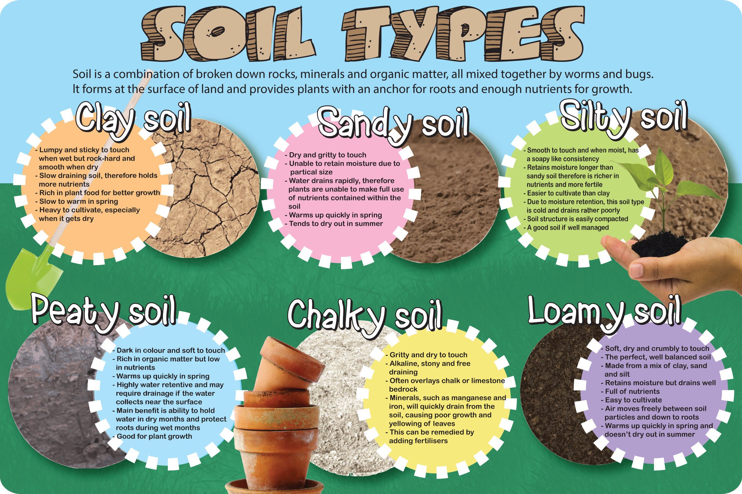 Many kinds of land. Types of Soil. Разные почвы. Soil formation. Well-structured Soil.