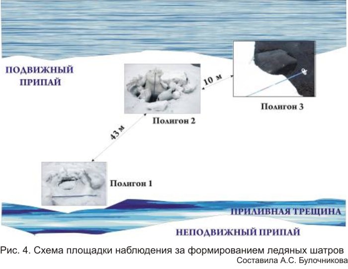 Айсберг Ларсен