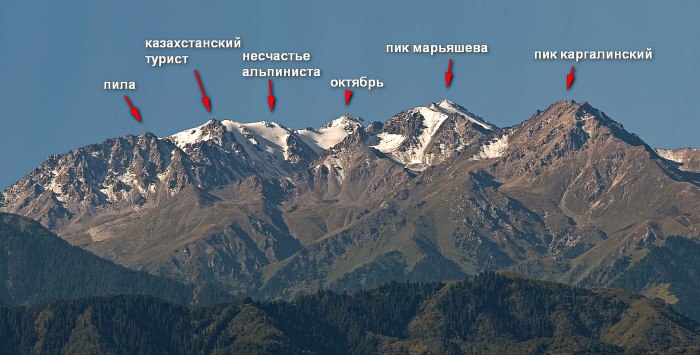 Большой Алматинский пик высота