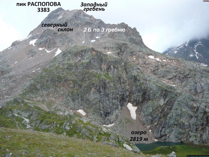Узункол пик Распопова