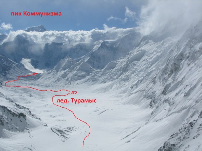 Пик коммунизма и пик Ленина