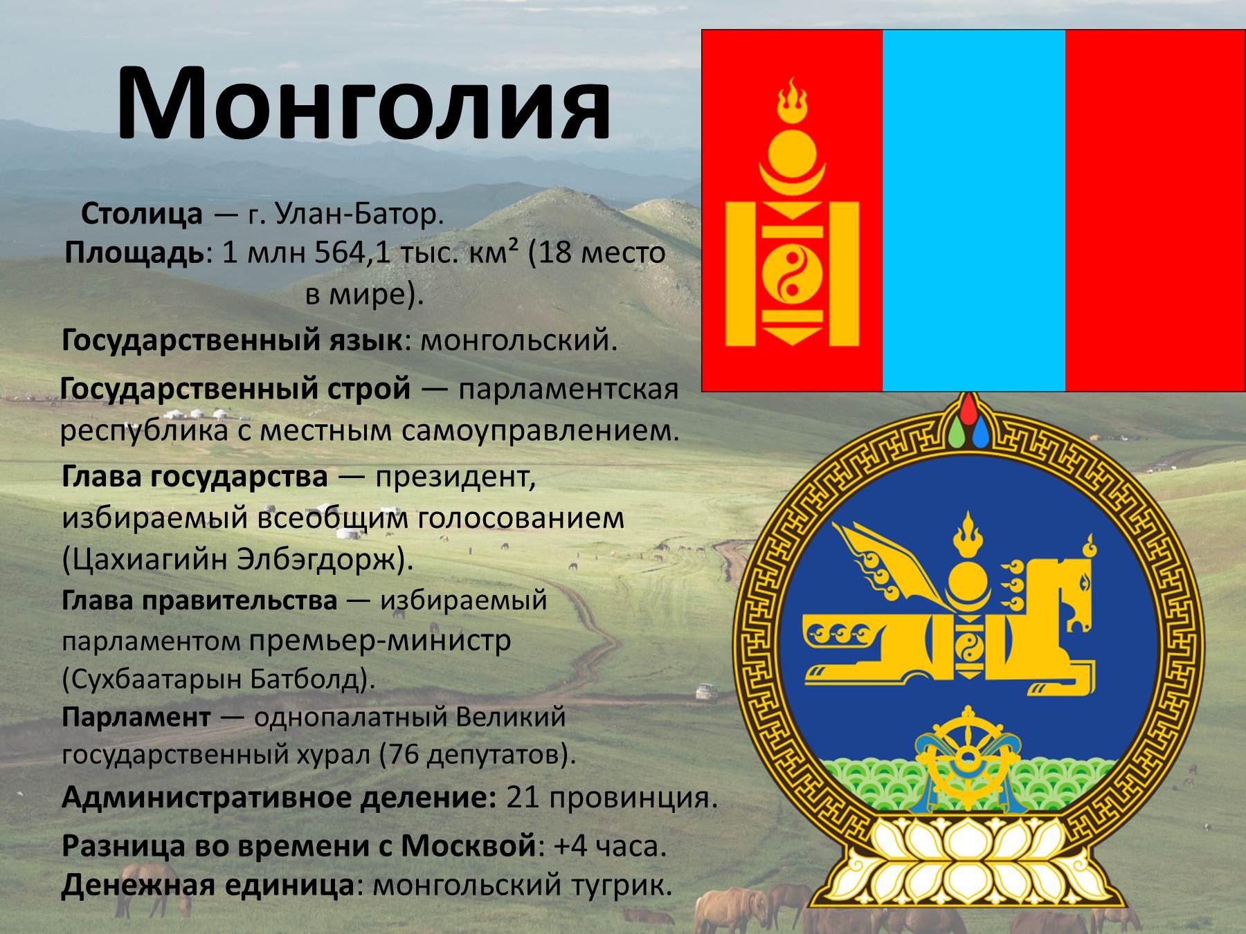 Улан батор граница с россией. Монголия презентация. Сообщение о Монголии. Монголия доклад. Рассказ про Монголию.