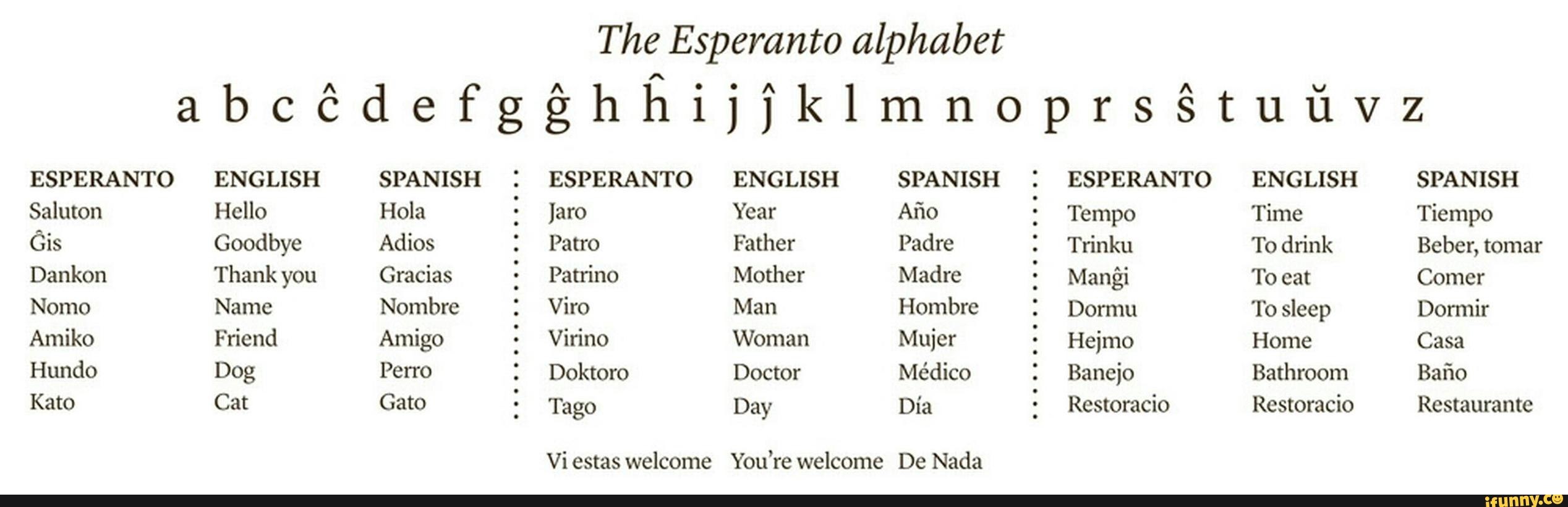 Язык эсперанто слова. Эсперанто. Эсперанто примеры. Язык Эсперанто. Эсперанто слова.