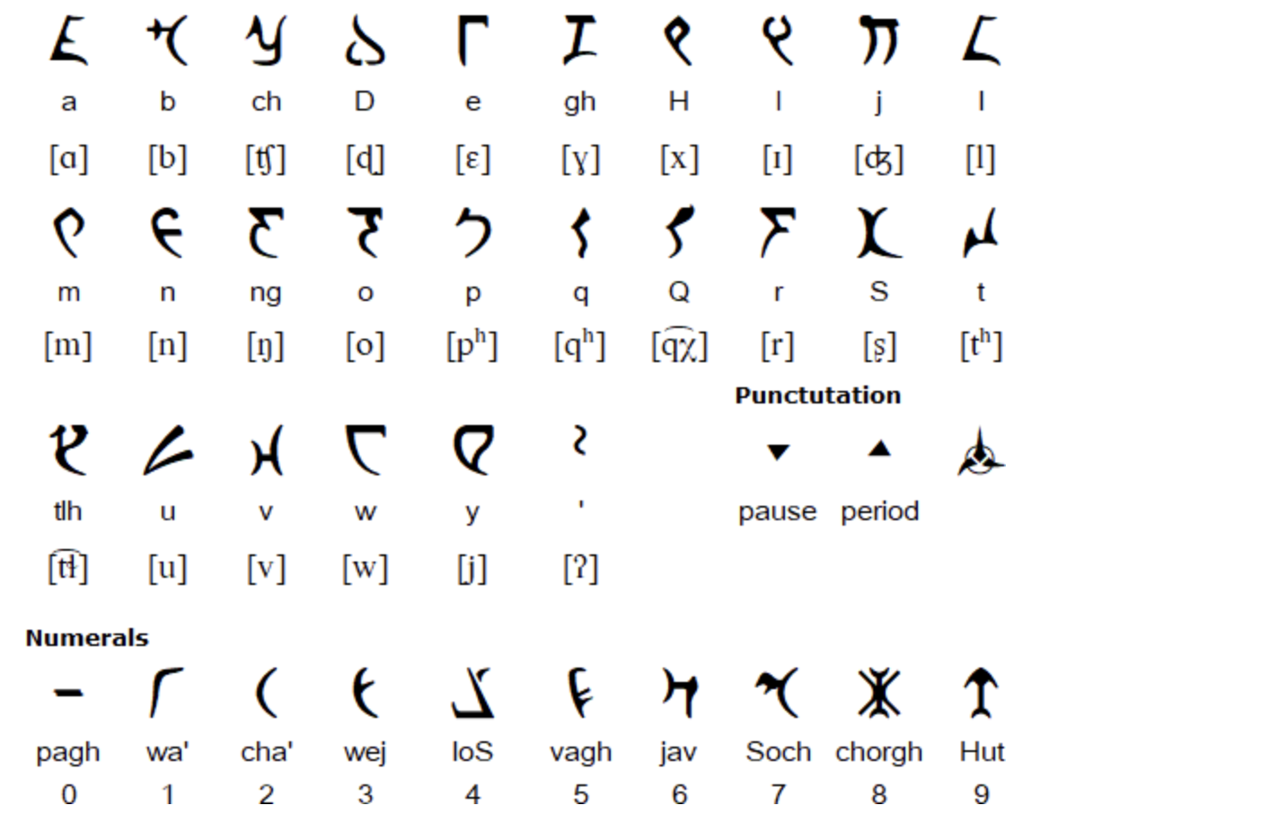Язык бай. Алфавит клингонского языка. Клингонская письменность. Цифры на клингонском языке. Искусственный язык алфавит.