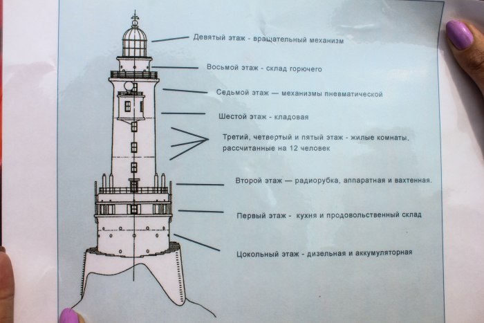 Александрийский Маяк внутри схема