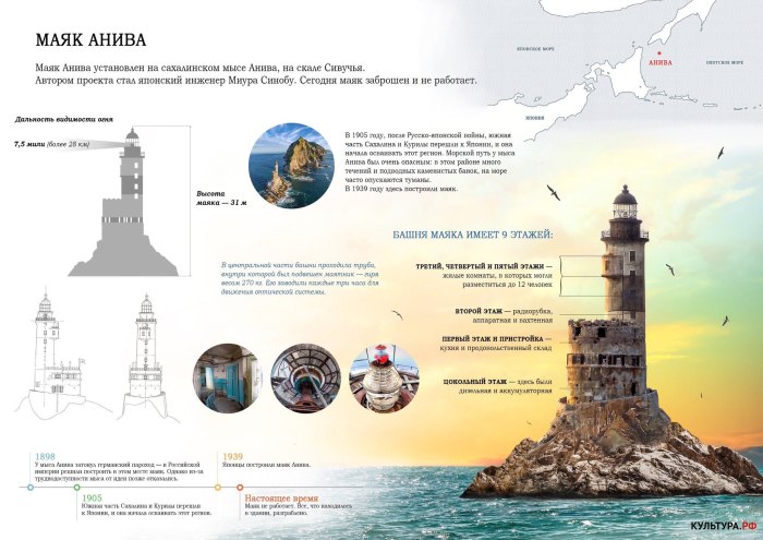 Маяк Анива Сахалин чертежи