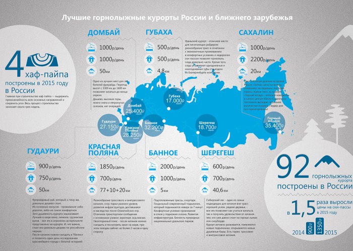 Красноярск горнолыжный курорт Бобровый Лог