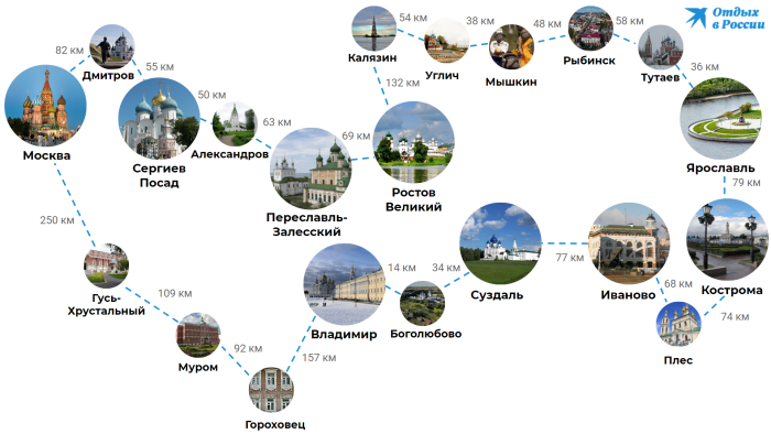 Золотое кольцо древнерусских городов