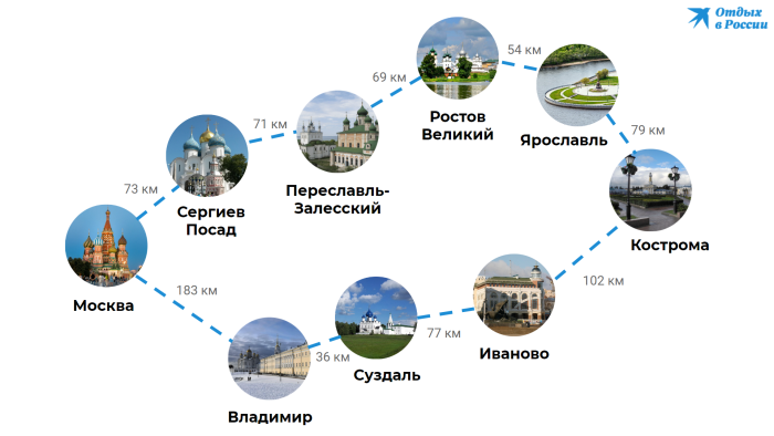Экскурсии золотое кольцо России карта