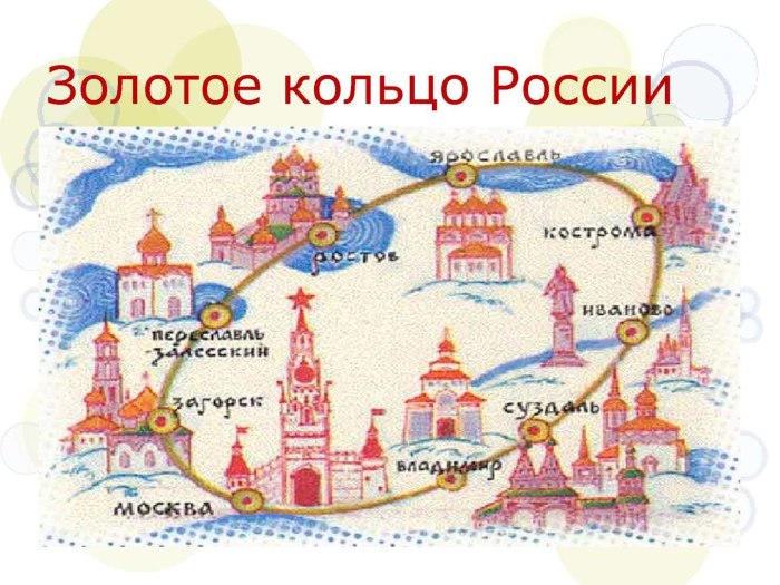 Золотое кольцо тур