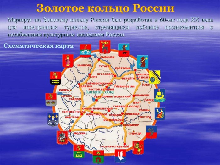 Туристический маршрут золотое кольцо России города