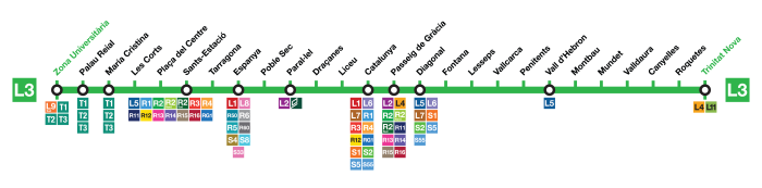 Linea l10 Barcelona