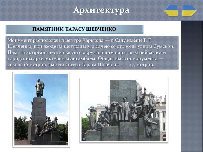 Памятник Кобзарю в Киеве