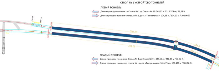 Днипро архитектура