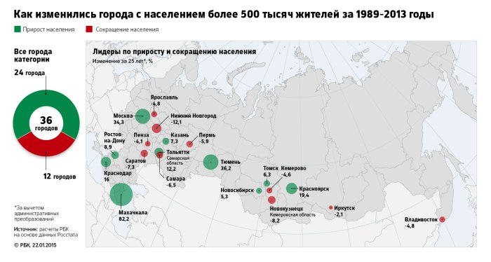 Карта сельского расселения России