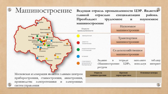 Контурная карта по географии 9 класс районирование России