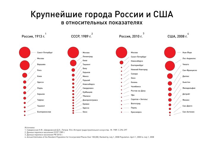 Поволжский экономический район Пэр-Поволжье