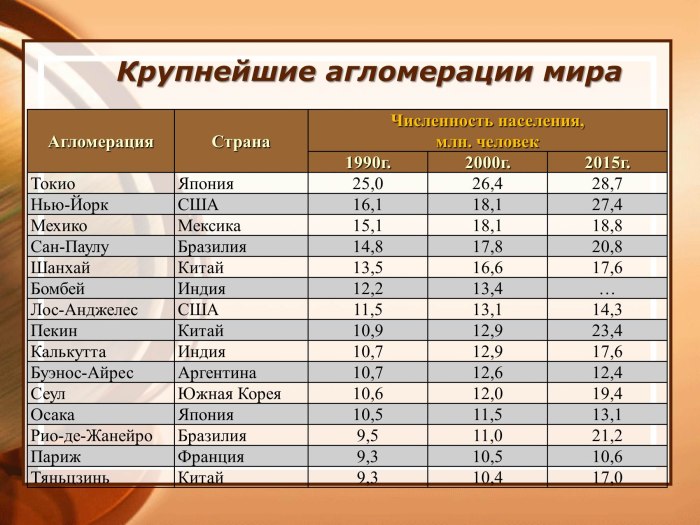Крупнейшие морские Порты РФ на карте