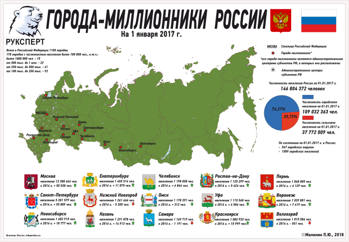 География 9 класс рабочая тетрадь Сиротин