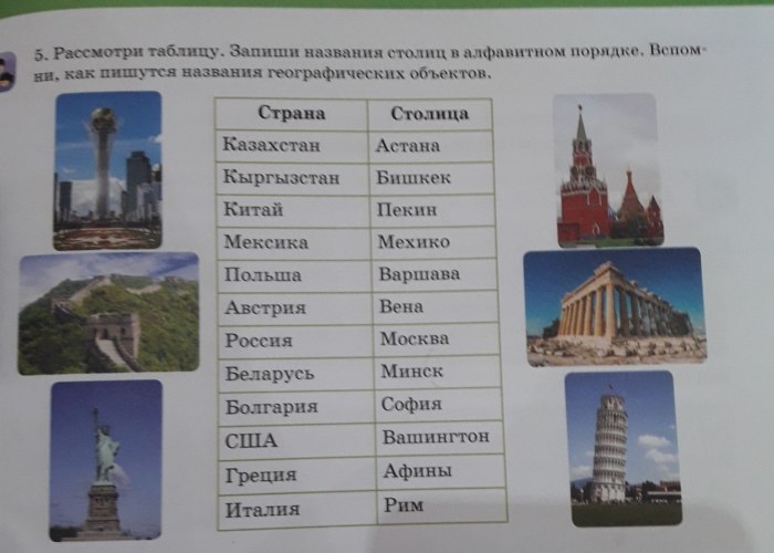 Контурная карта по географии 9 географическое положение России