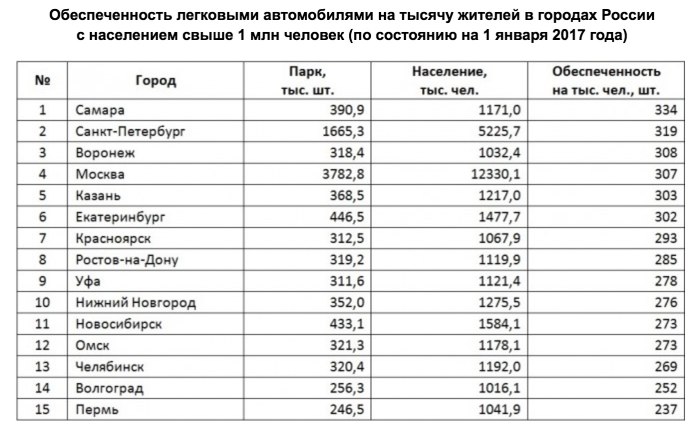Численность мужского населения по регионам
