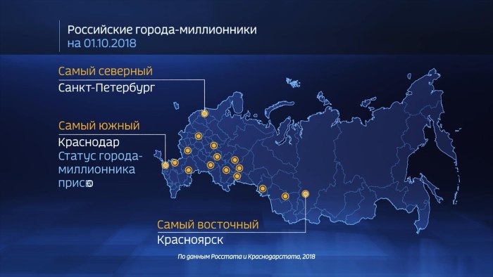 Крупнейшие Порты России на карте России