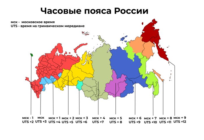 Карта России по часовым поясам